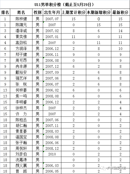 体育20190927172348